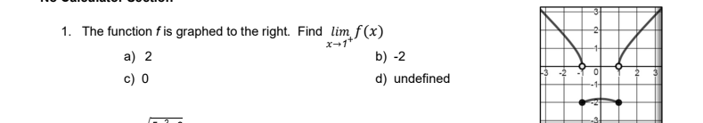 The function f is graphed to the right. Find \