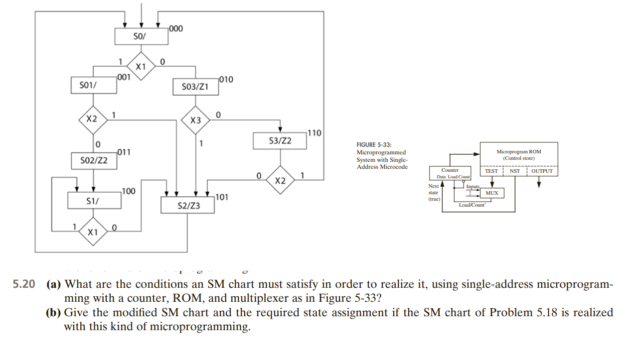 5 . 2 0 ( a ) What are the conditions an SM chart
