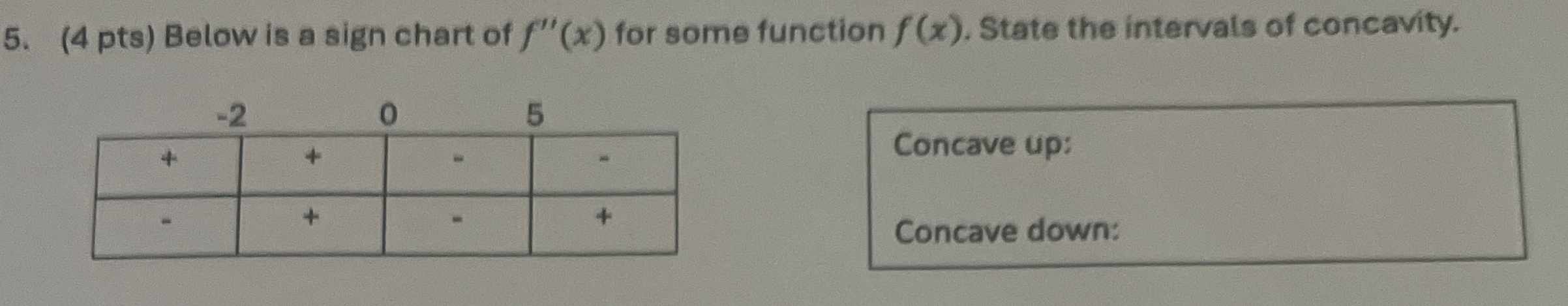 ( 4 pts ) Below is a sign chart of f ' ' ( x )