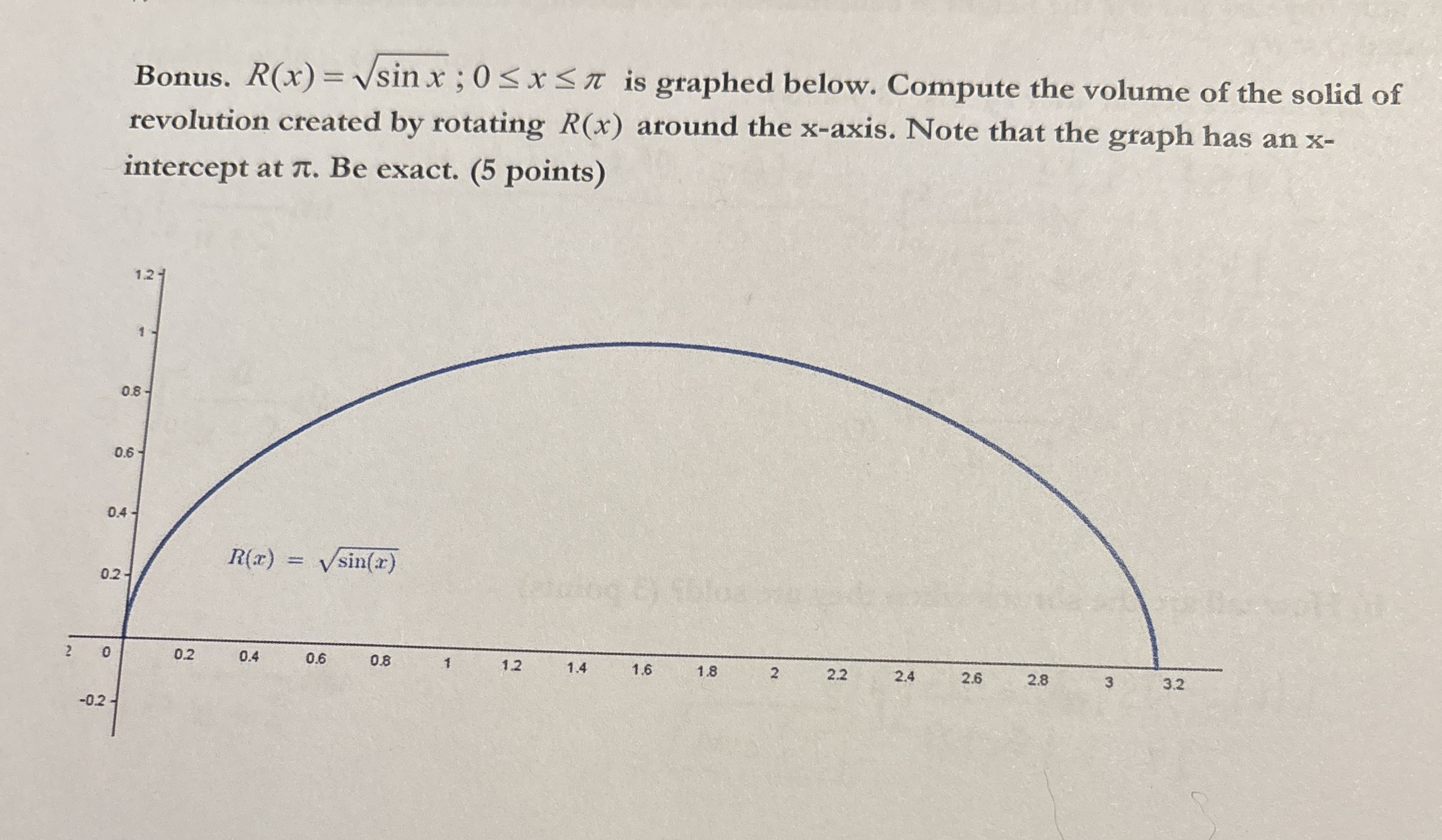 Bonus. R ( x ) = s i n x 2 ; 0 x is graphed