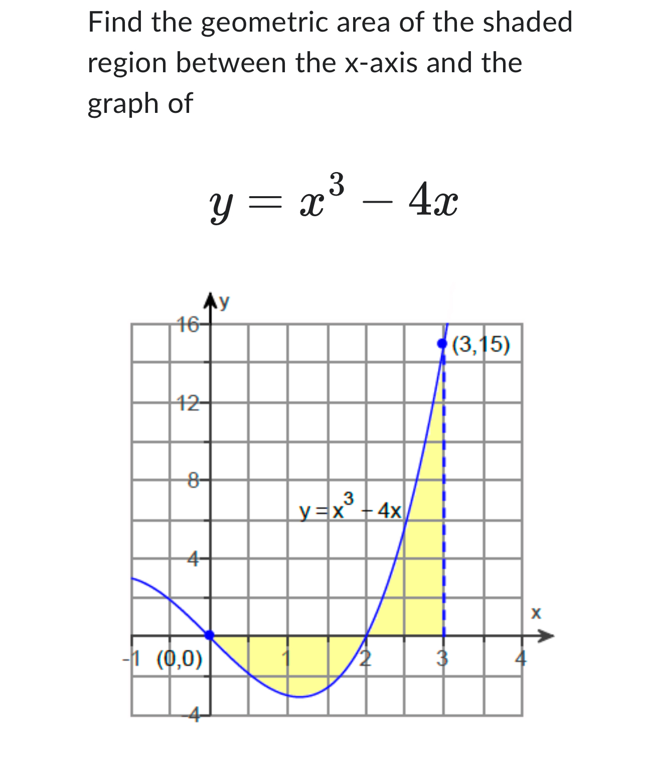 Find the geometric area of the shaded region