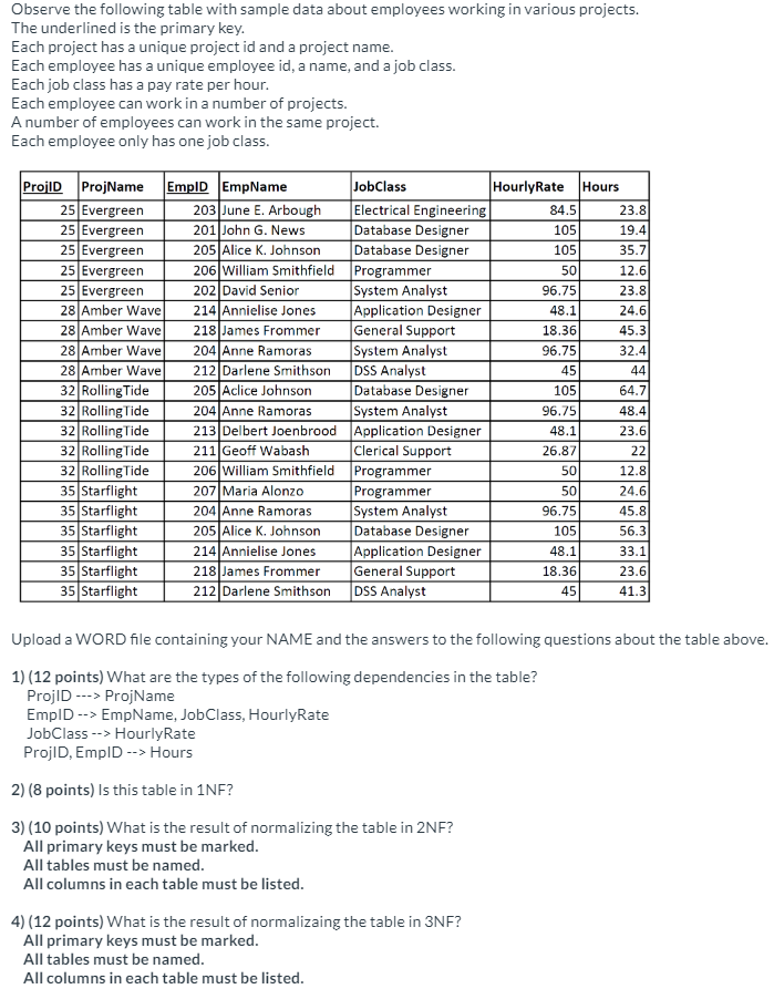 Observe the following table with sample data
