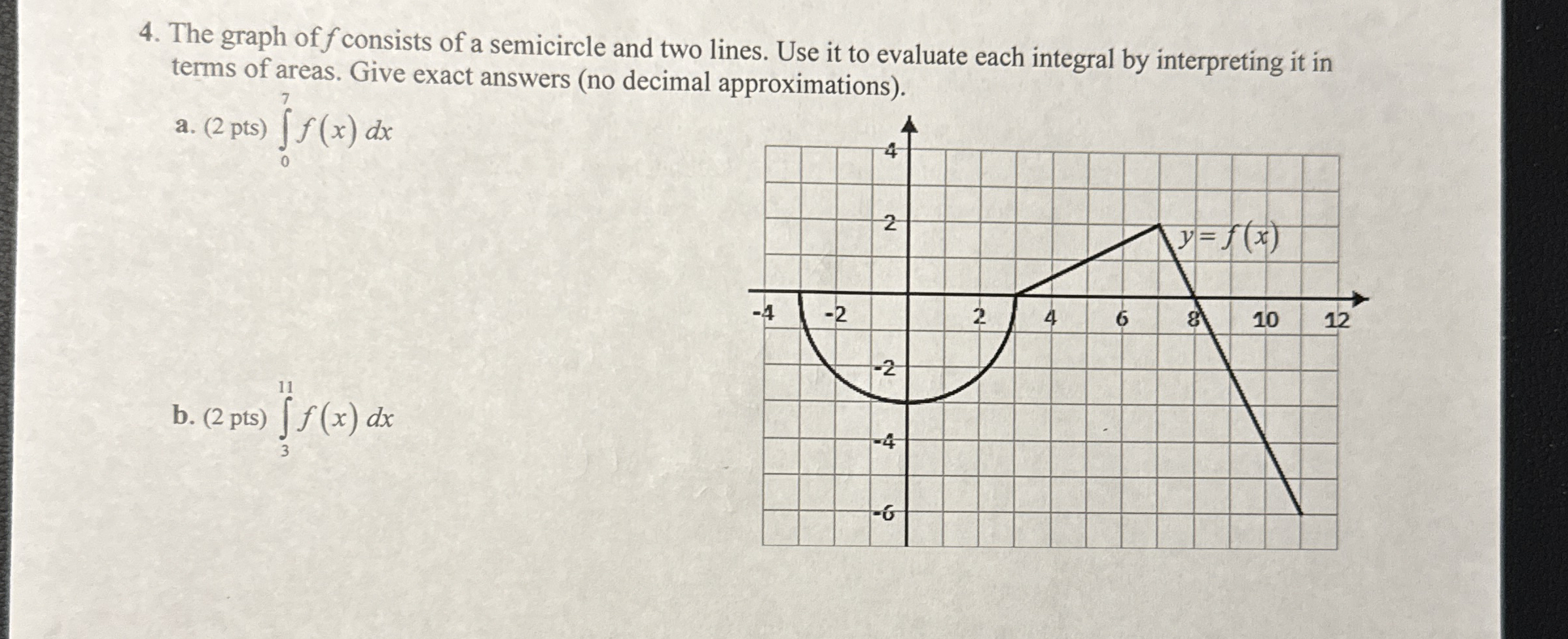 The graph of f consists of a semicircle and two