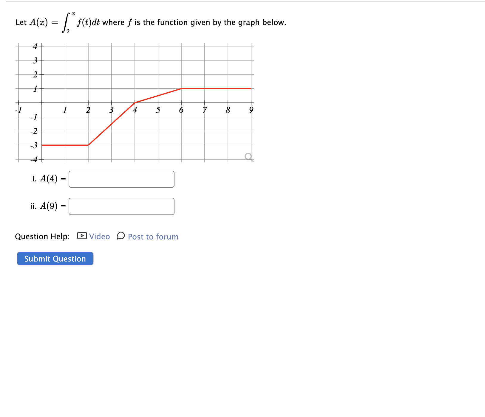 Let A ( x ) = 2 x f ( t ) d t where f is the