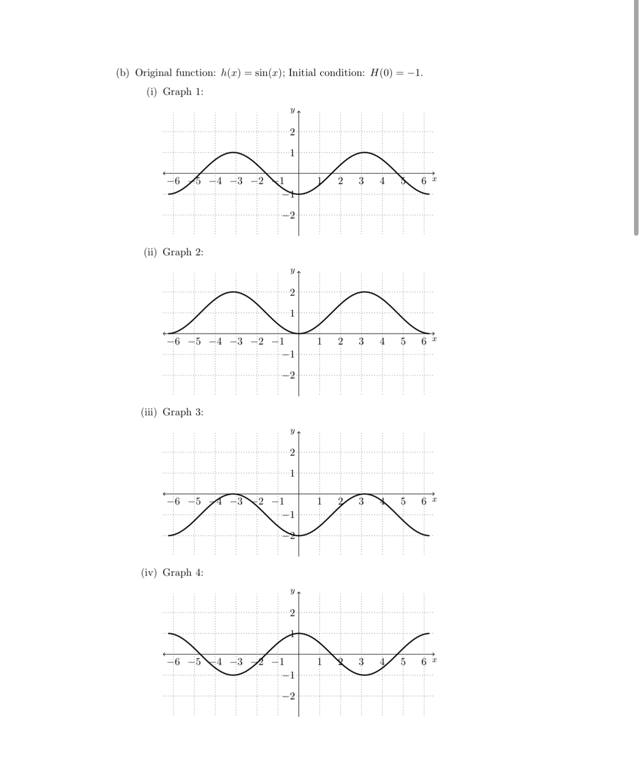 Chose an accurate graph of the antiderivative