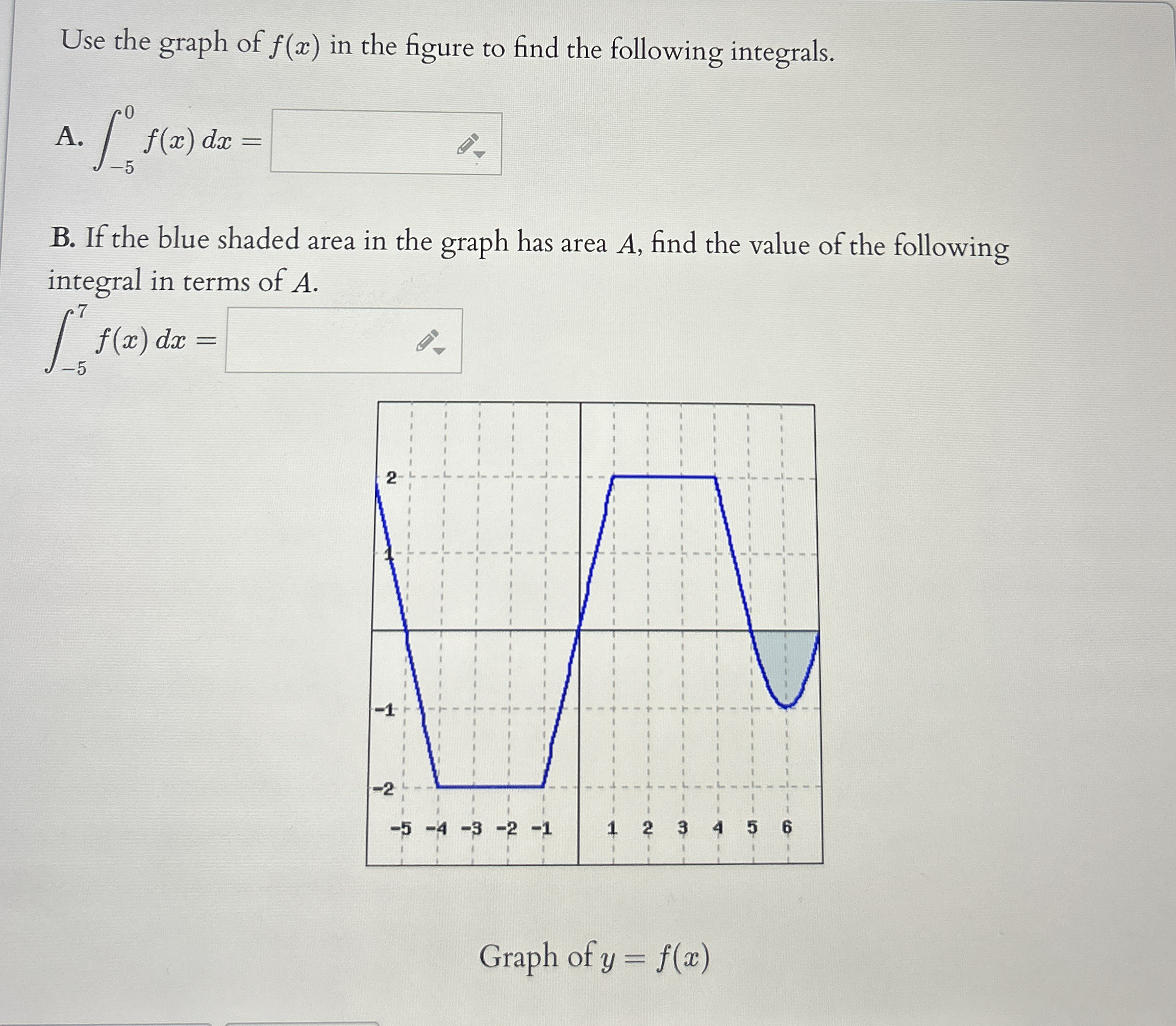 Use the graph of f ( x ) in the figure to find
