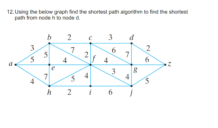 Using the below graph find the shortest path