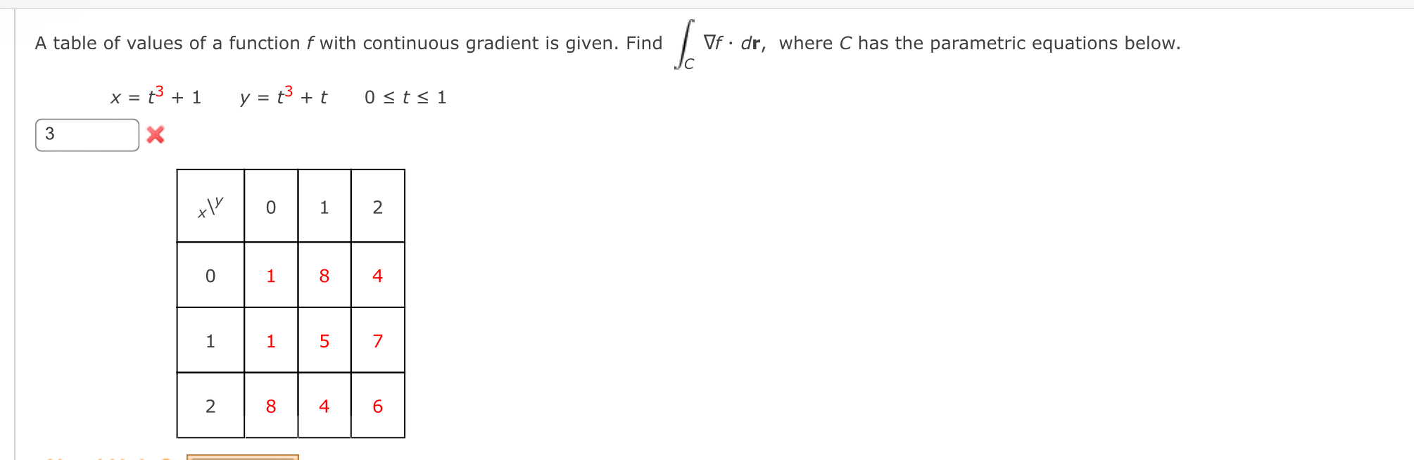 A table of values of a function f with continuous