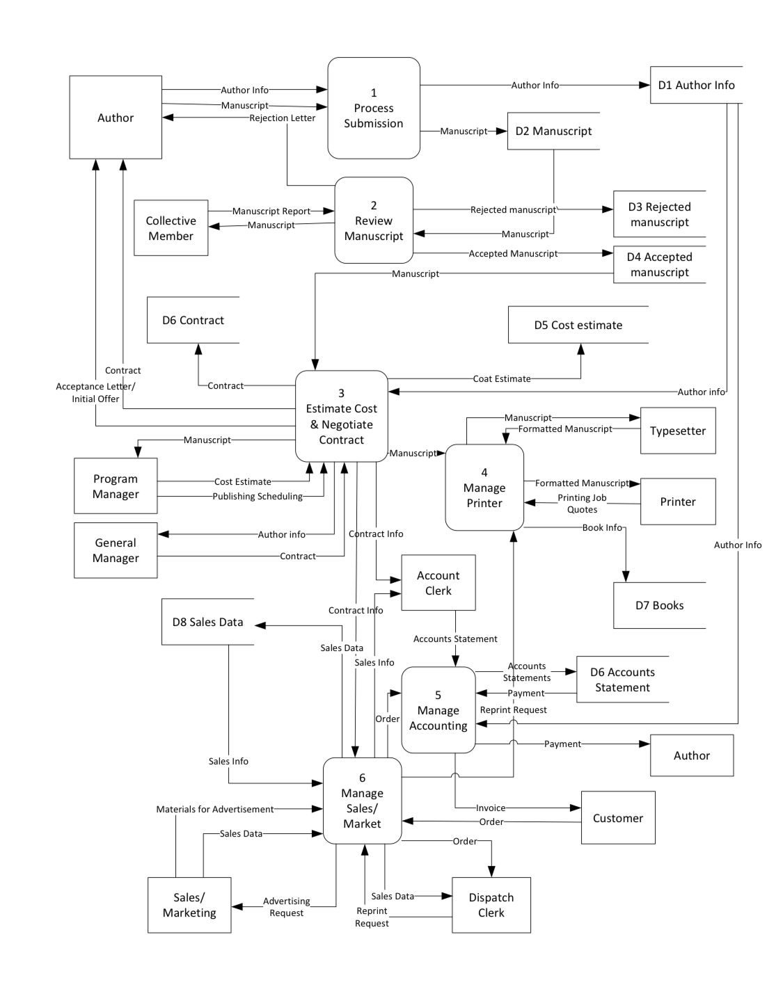 1 . Add implementation references - Using the
