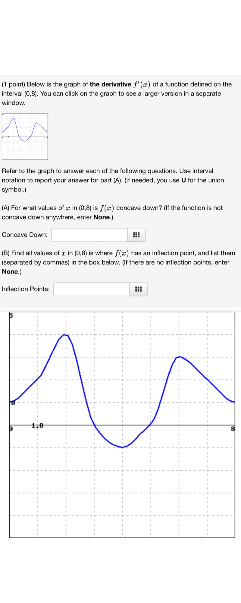 ( 1 point ) Below is the graph of the derivative