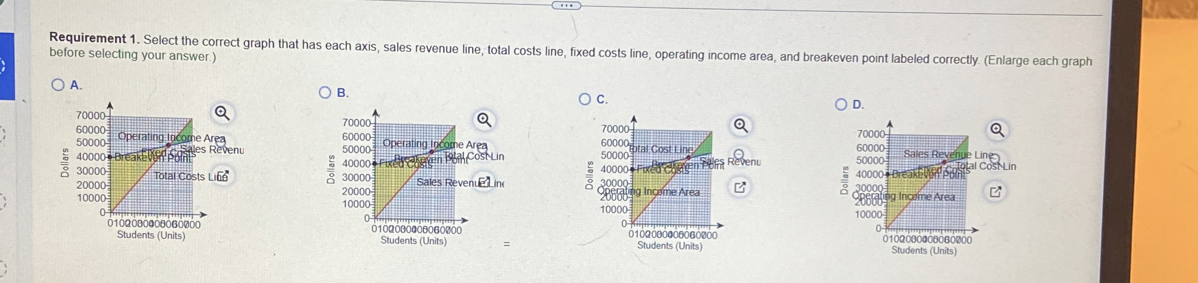 Requirement 1 . Select the correct graph that has