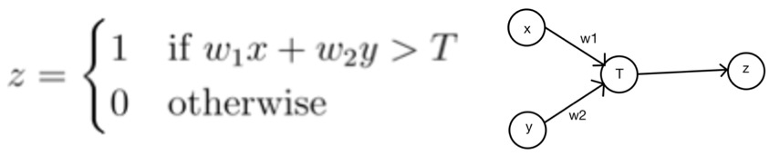 Consider the following perceptron unit which