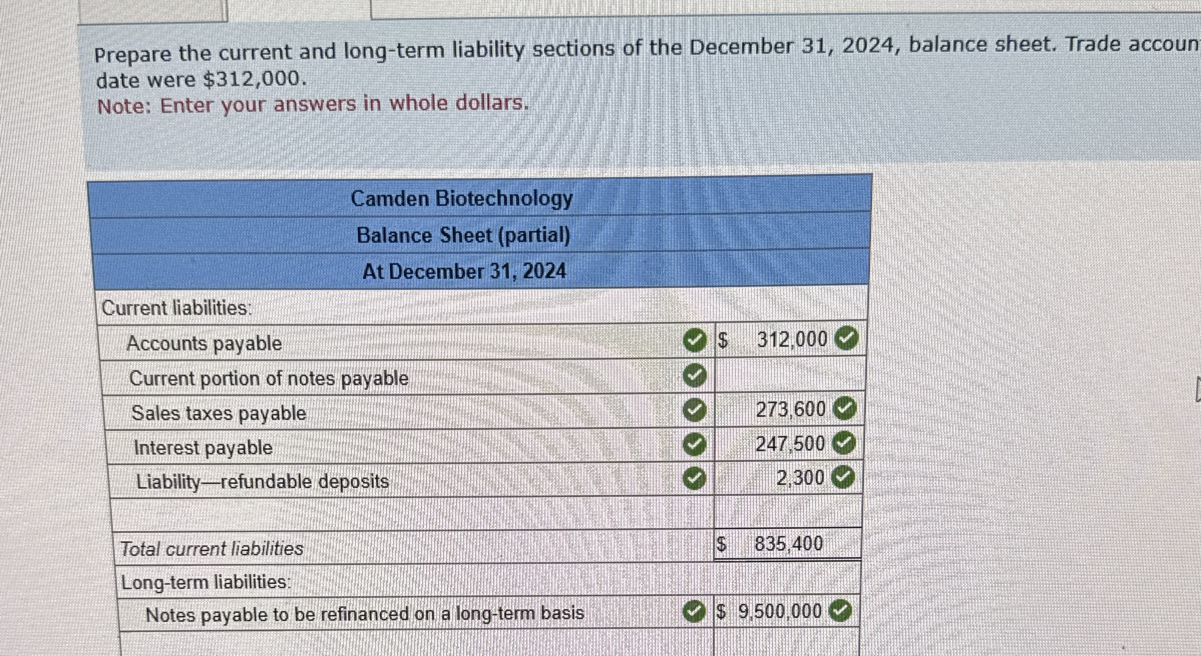I need help solving for notes payable on the