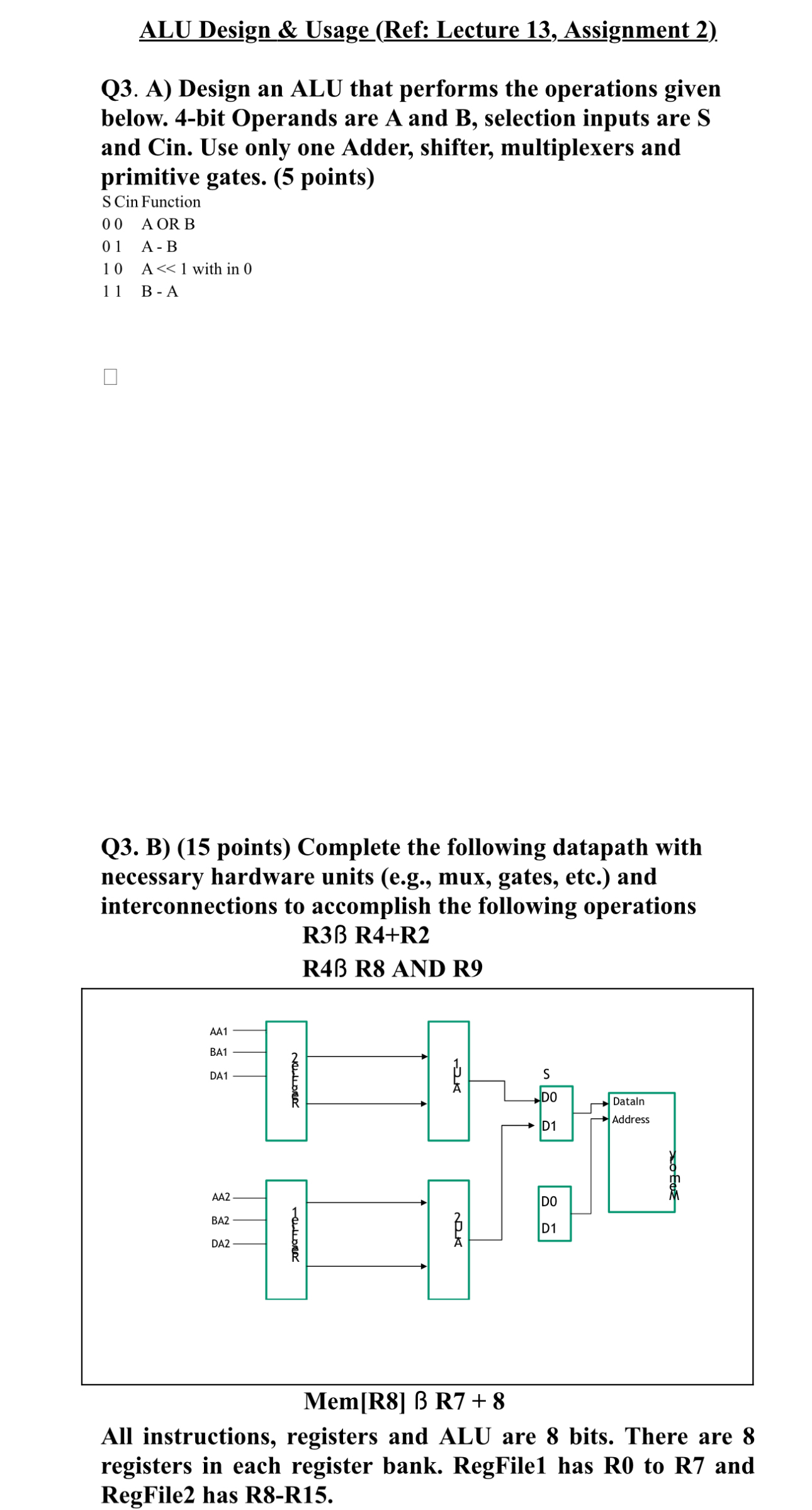 ALU Design & Usage ( Ref: Lecture 1 3 ,