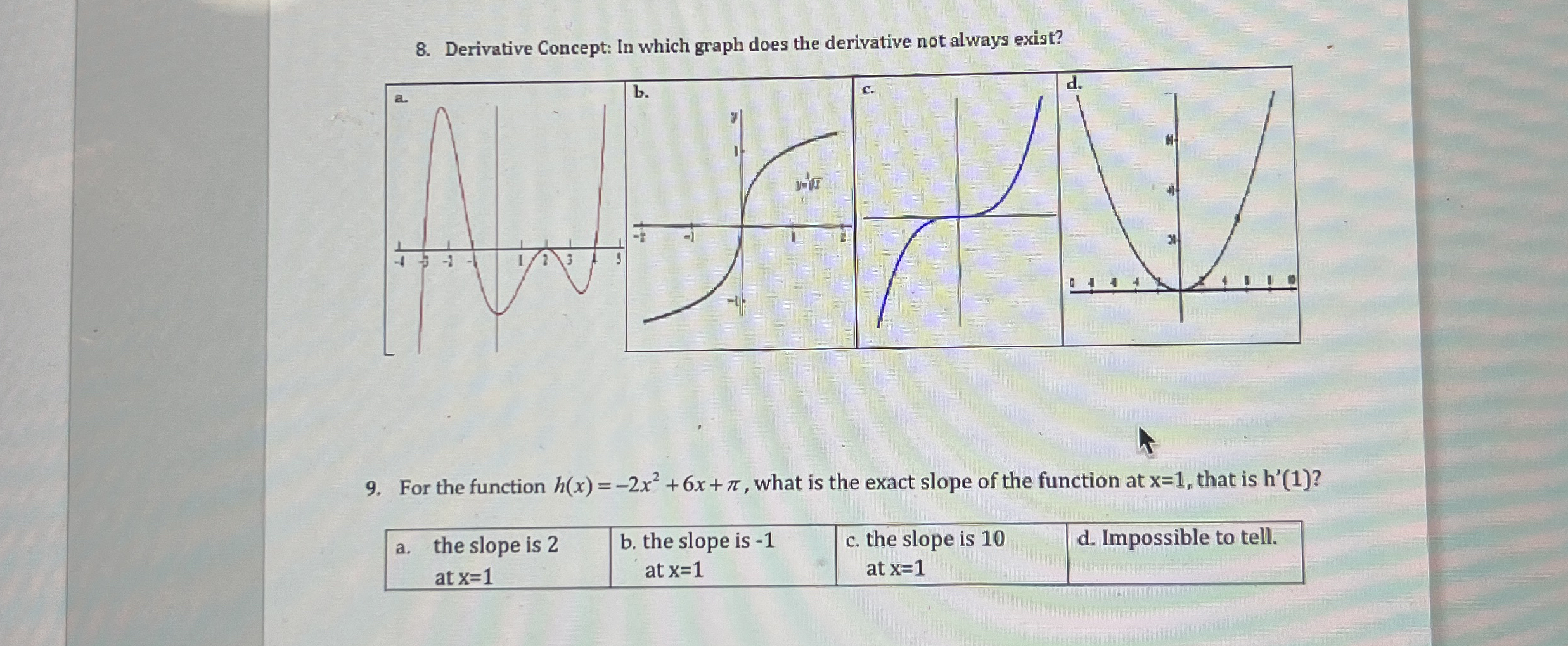 Derivative Concept: In which graph does the
