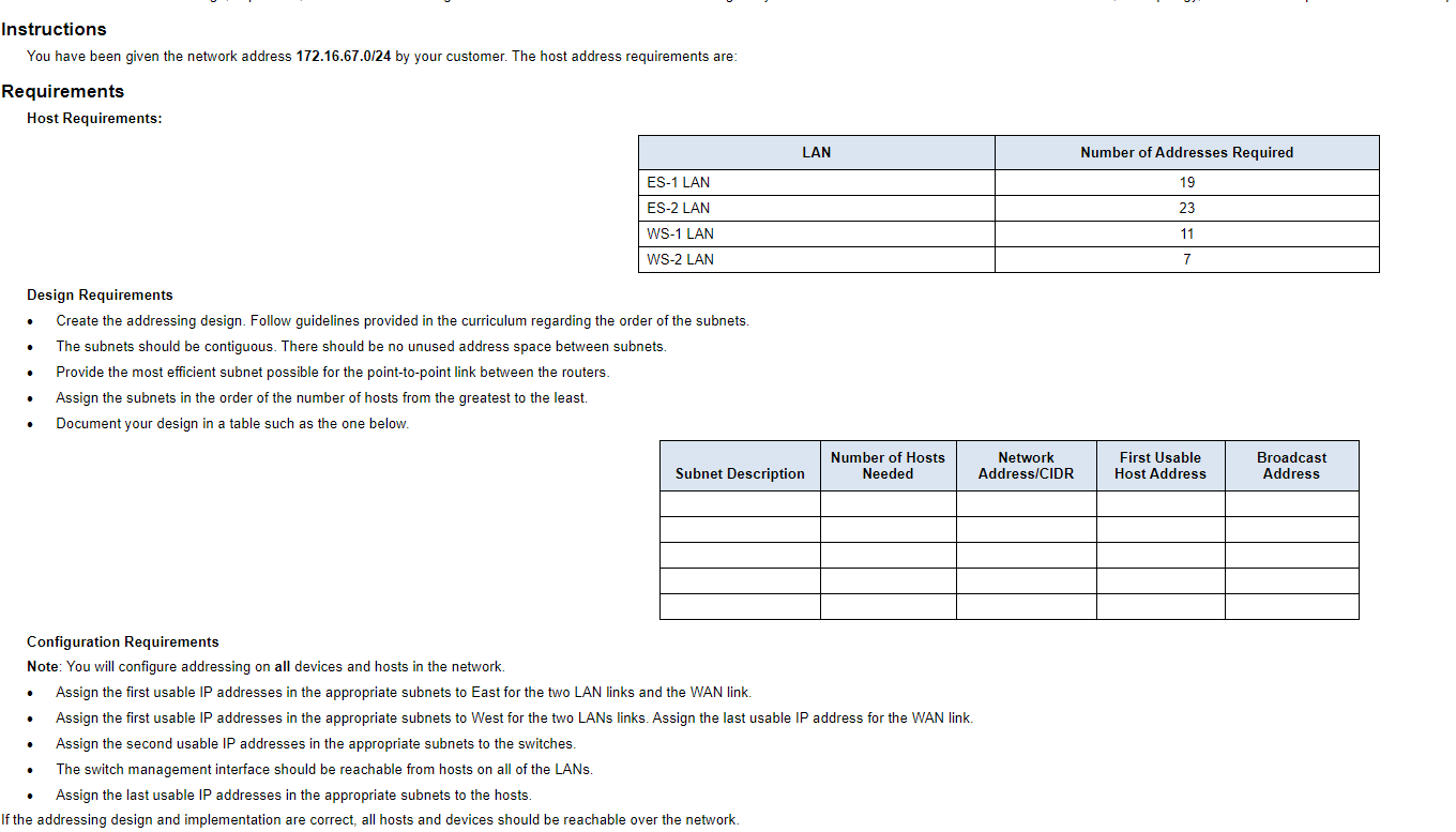 Instructions You have been given the network