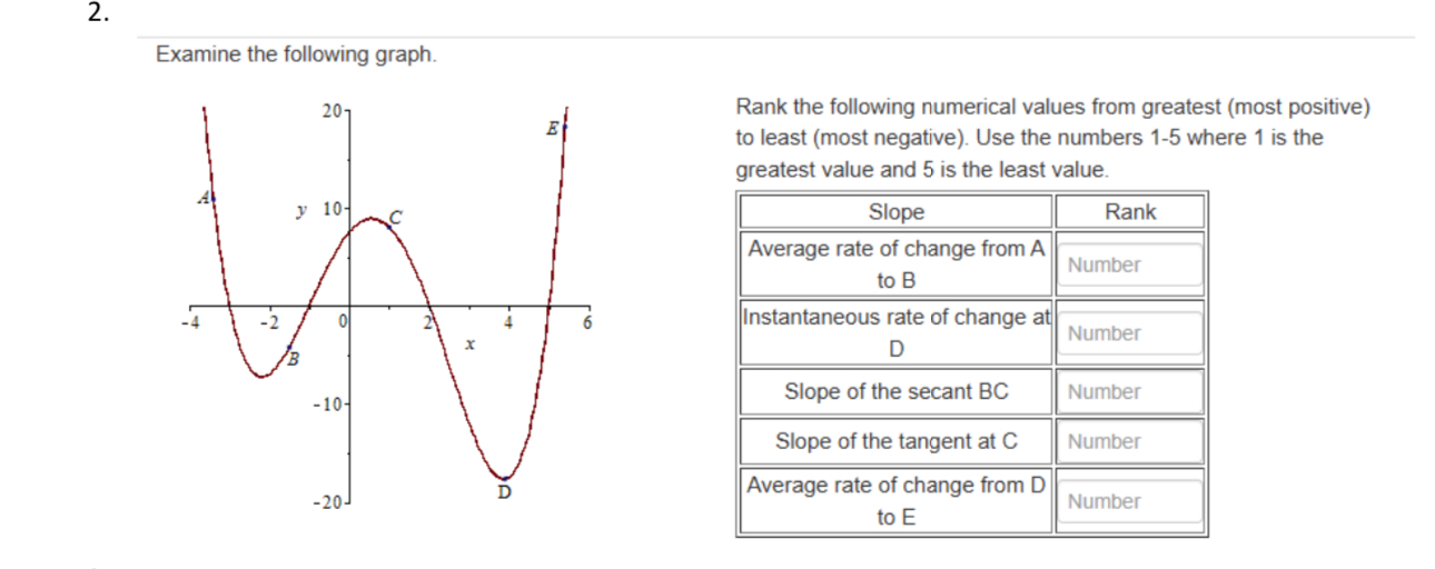 Examine the following graph. Rank the following