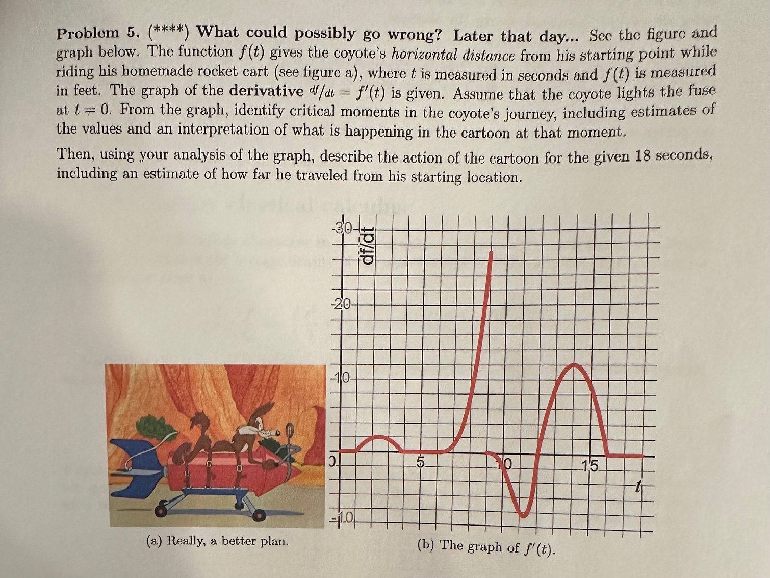 What could possibly go wrong? Later that day...