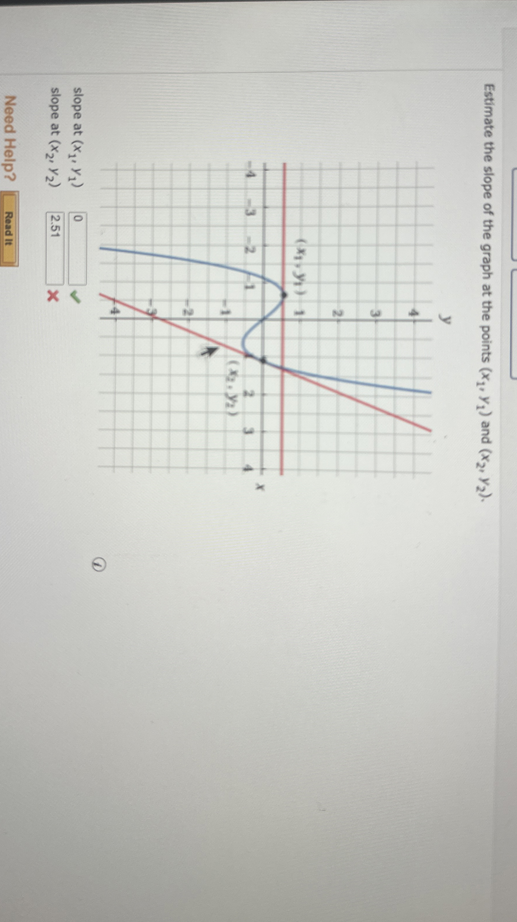 Estimate the slope of the graph at the points ( x