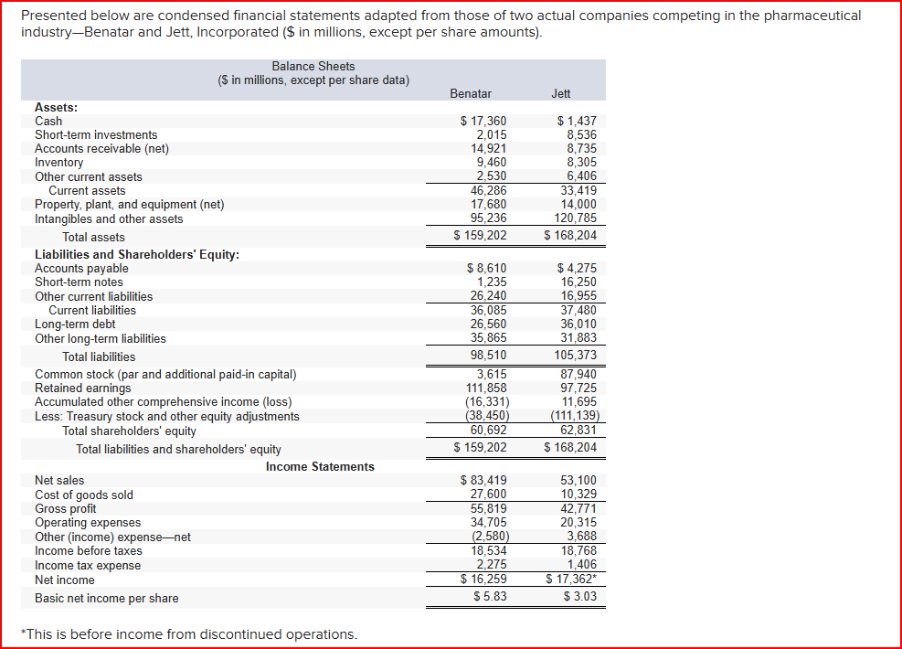 Required: 1 . For both companies, compute the
