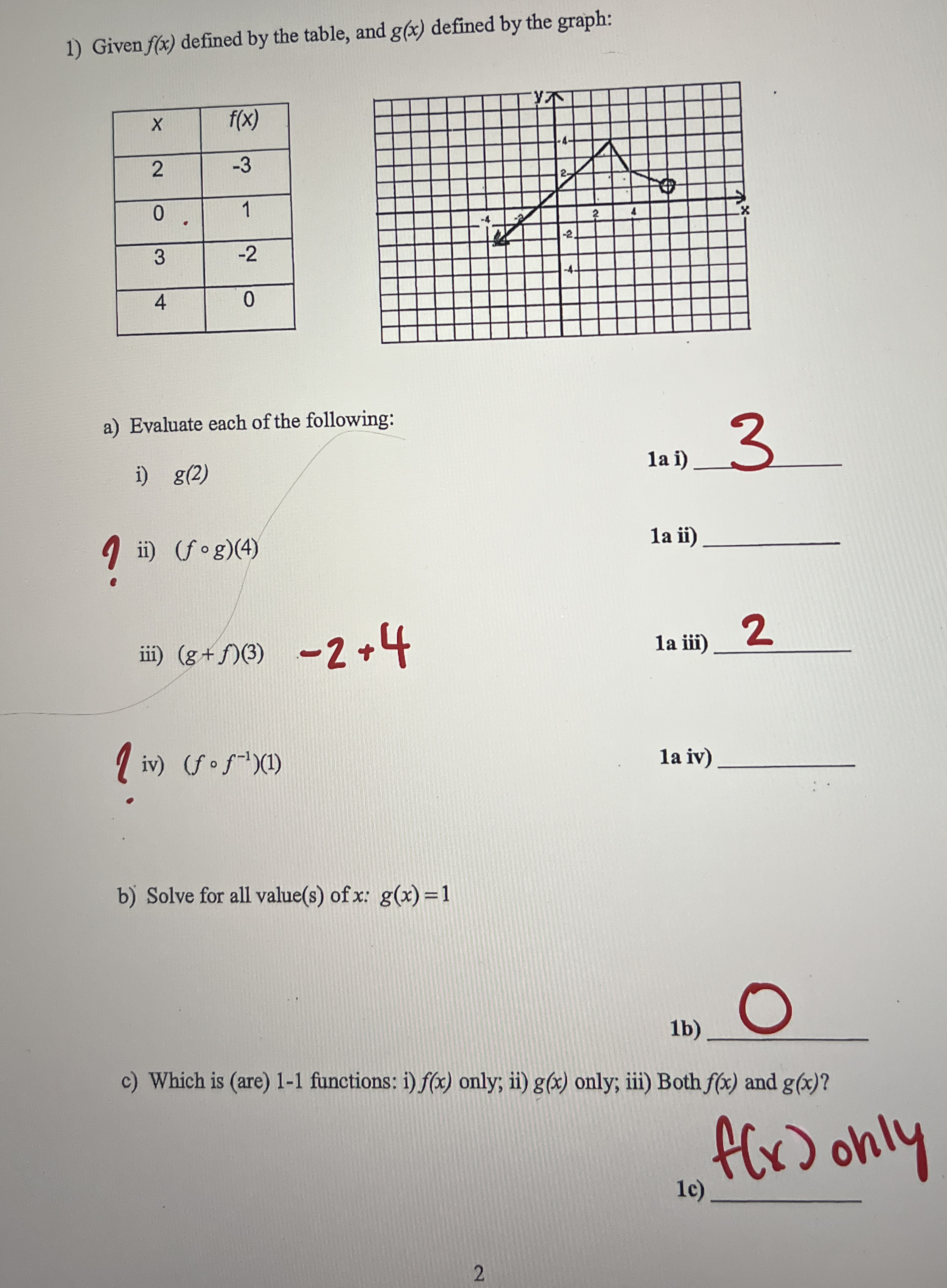 Given f ( x ) defined by the table, and g ( x )