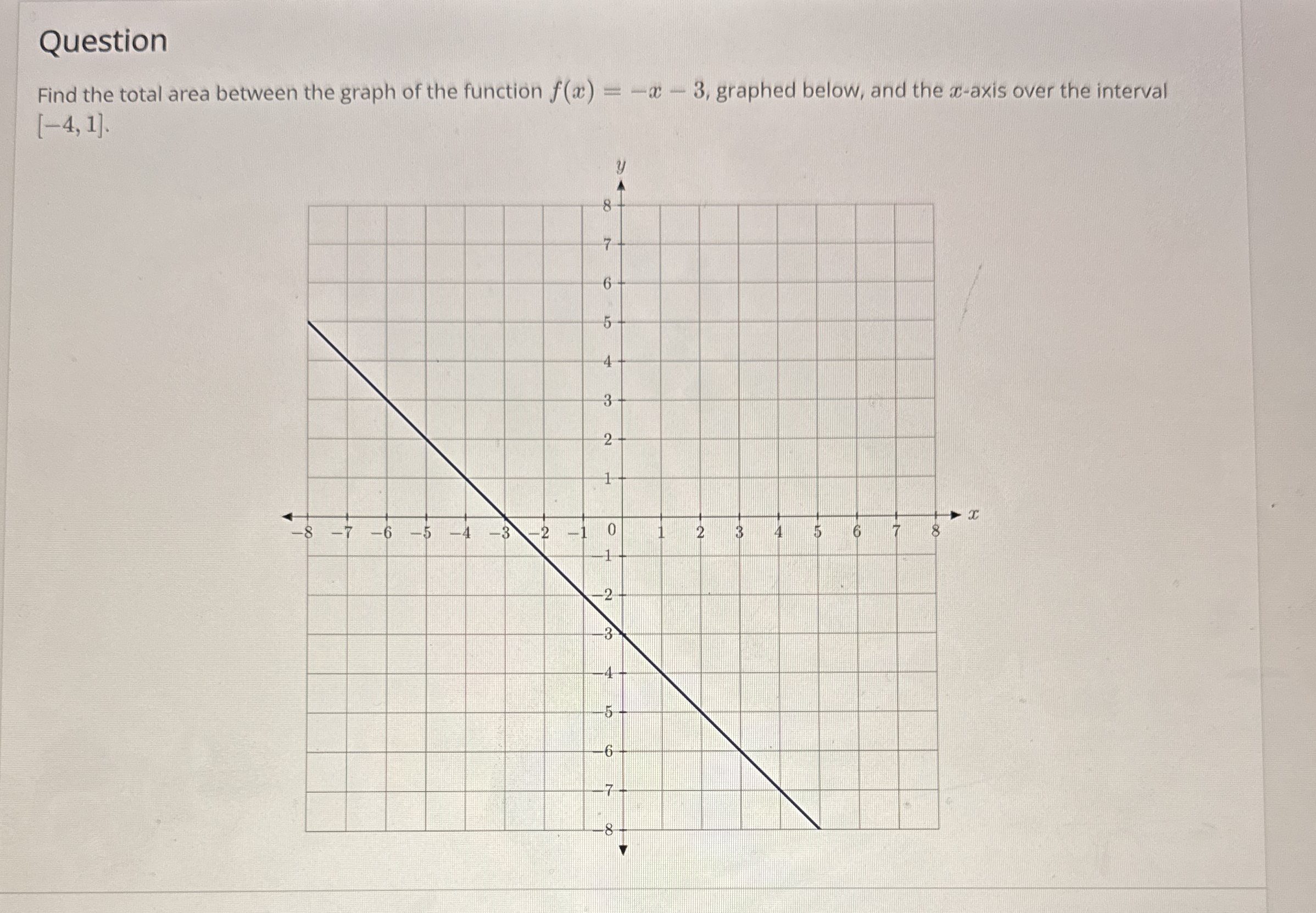 Question Find the total area between the graph of