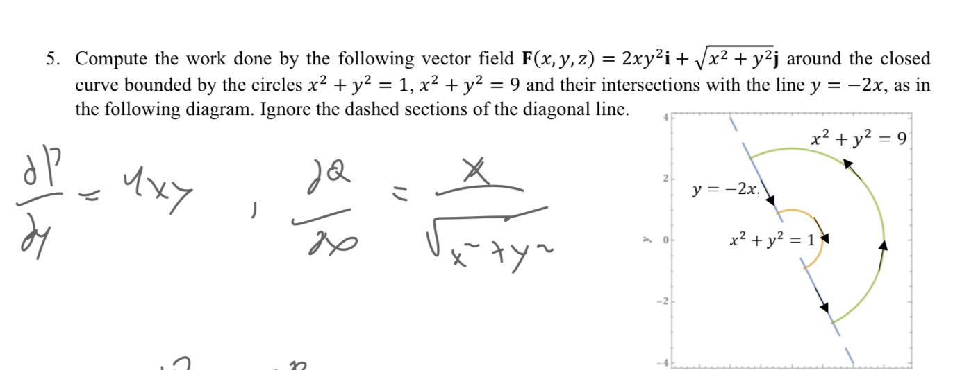Compute the work done by the following vector