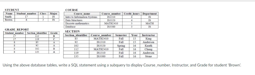 COURSE GRADE REPORT SECTION Using the above