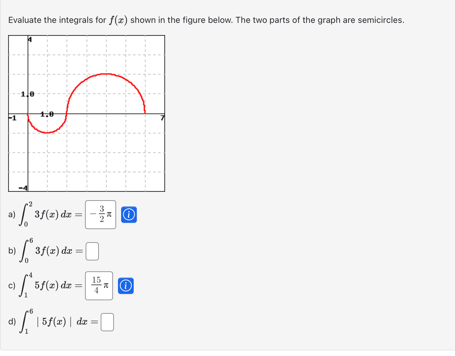 Evaluate the integrals for f ( x ) shown in the