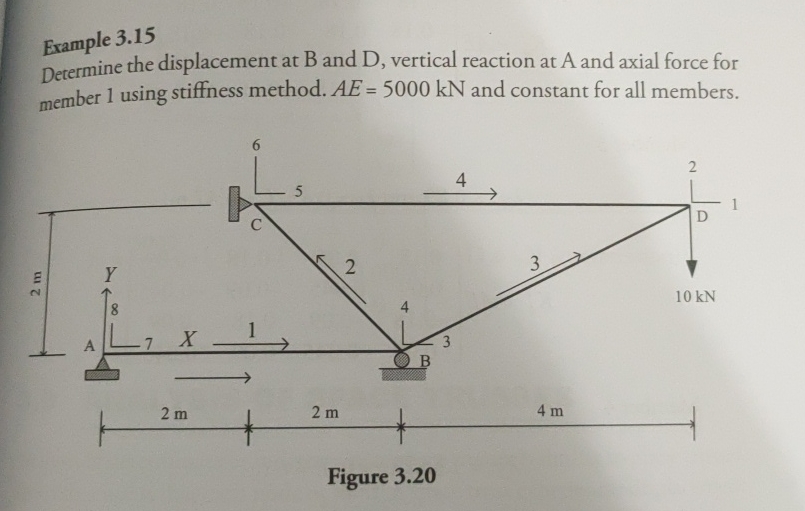 Example 3 . 1 5 Determine the displacement at B
