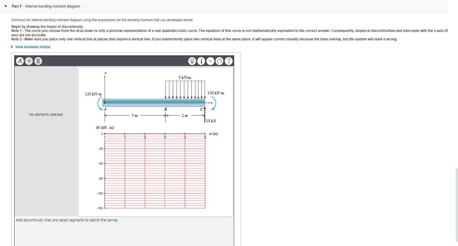 Part F - Internal bending moment diagram