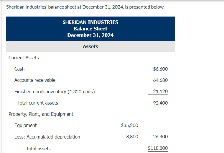 Sheridan Industries' balance sheet at December 3