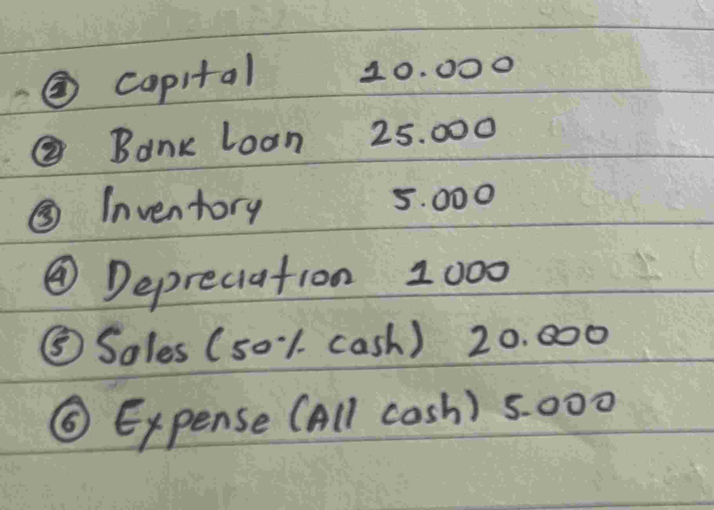 Can you make the income statement, balance sheet