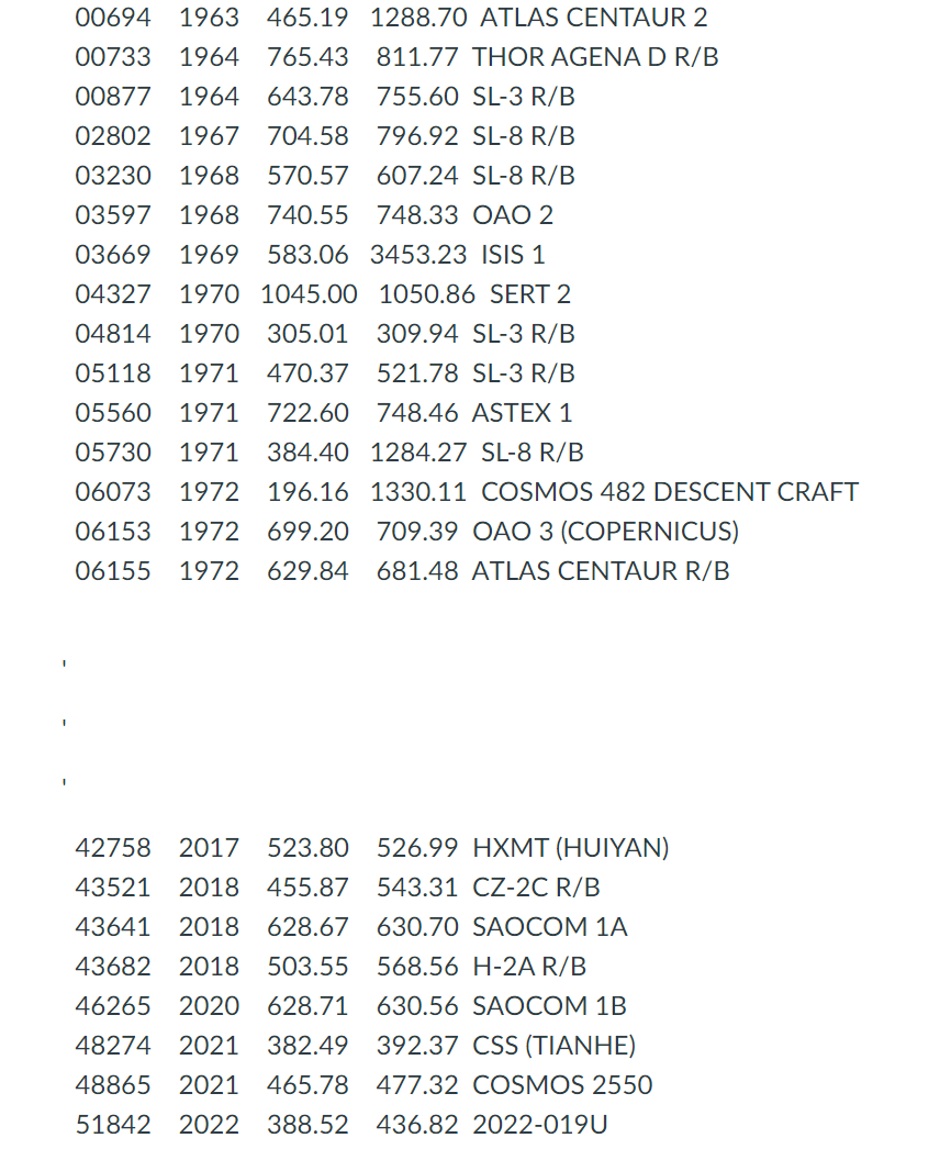 Write a MATLAB program that defines 3 vectorized