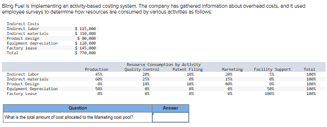 Bling Fuel is implementing an activity - based