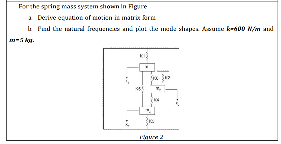 For the spring mass system shown in Figure a .