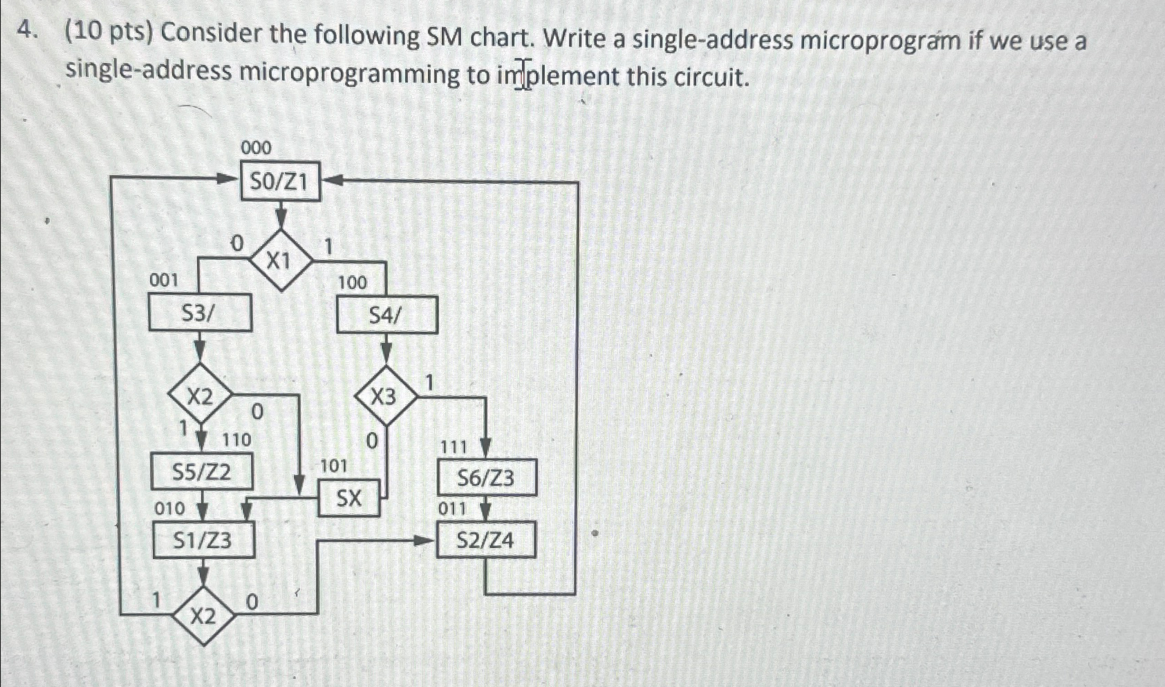 ( 1 0 pts ) Consider the following SM chart.