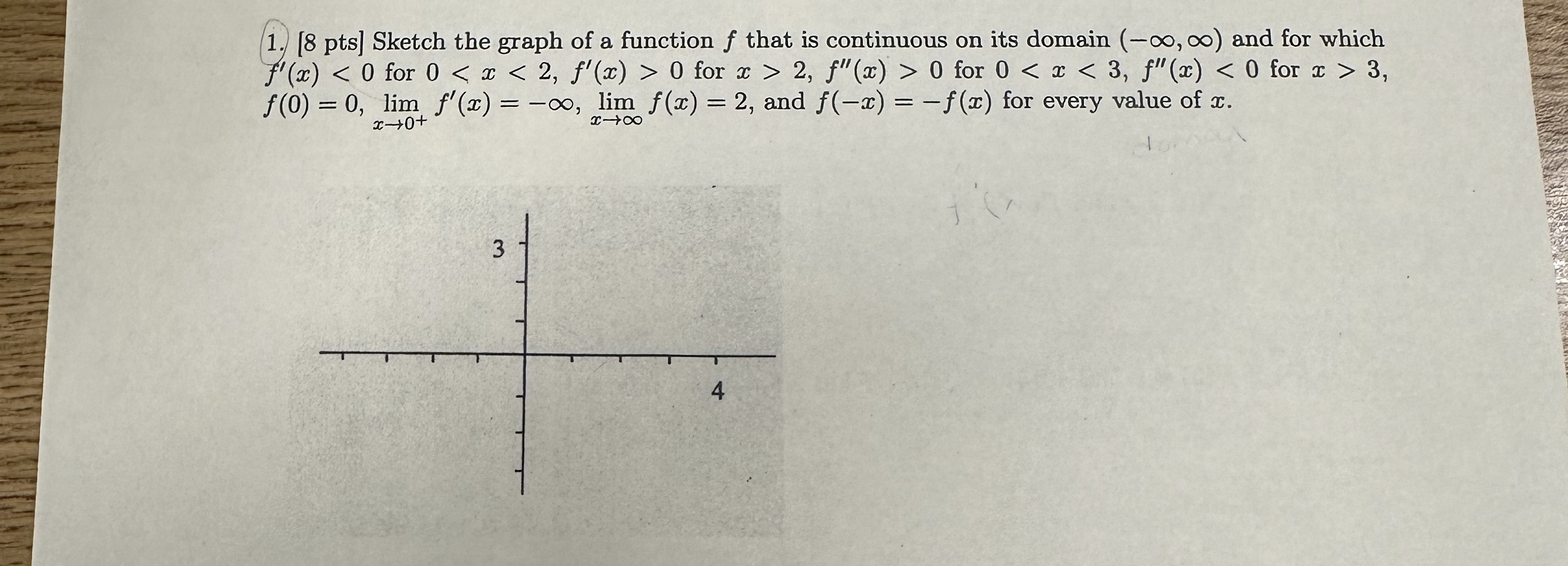 [ 8 pts ] Sketch the graph of a function f that
