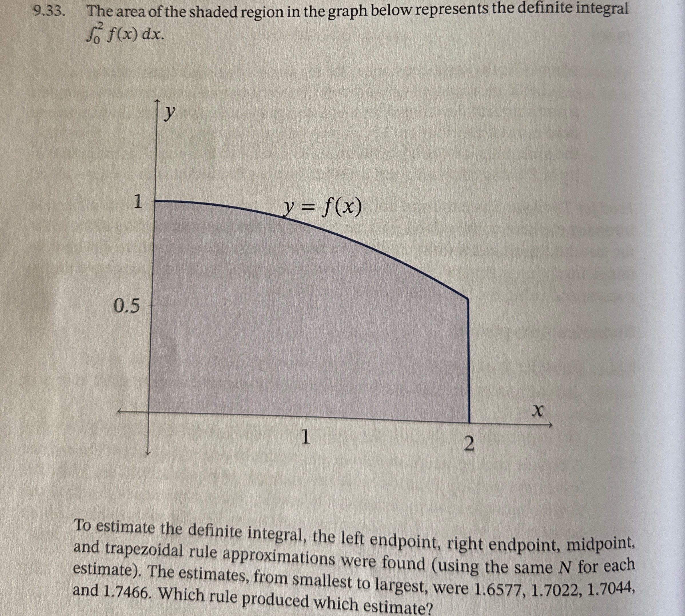 9 . 3 3 . The area of the shaded region in the