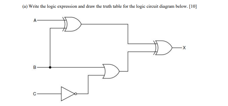 ( a ) Write the logic expression and draw the