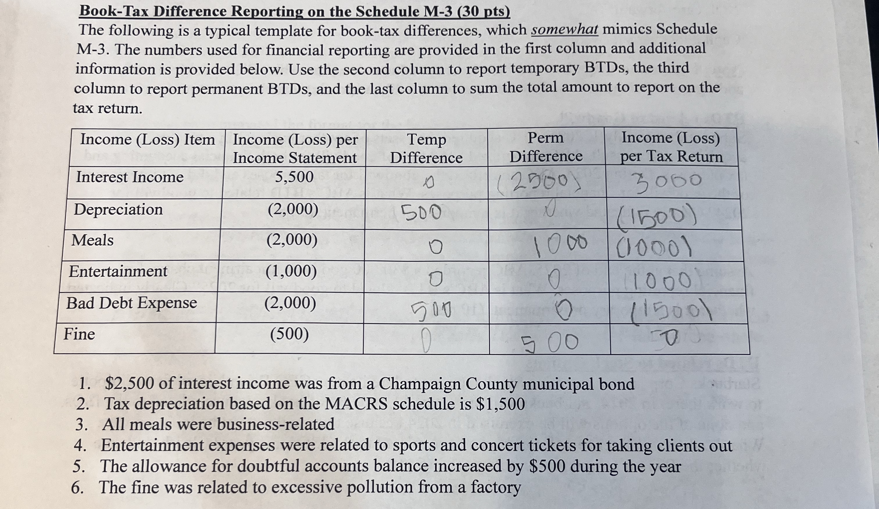 Book - Tax Difference Reporting on the Schedule M
