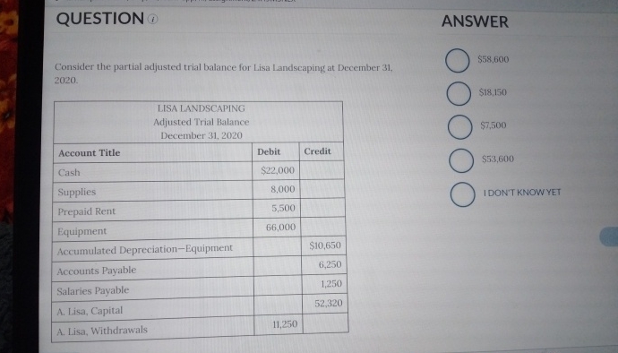 QUESTION Consider the partial adjusted trial