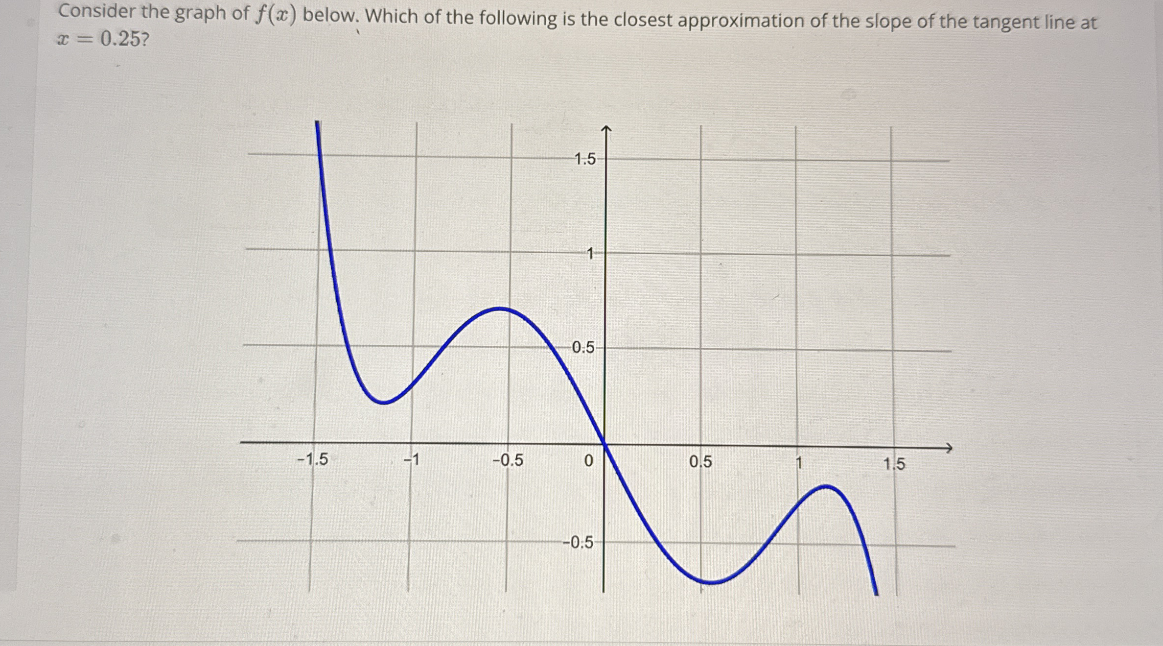 Consider the graph of f ( x ) below. Which of the