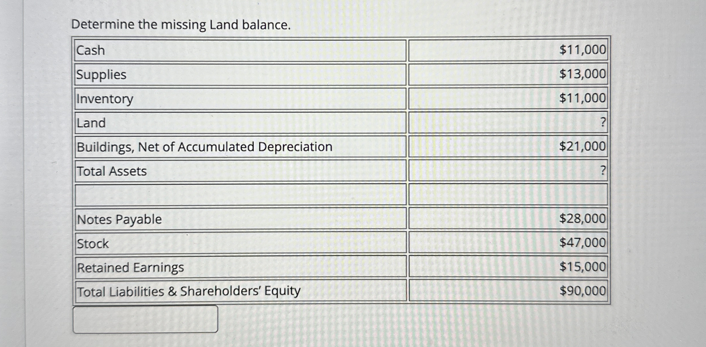 Determine the missing Land balance. \ table [ [