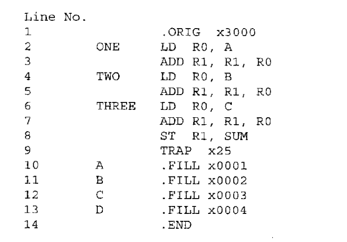 Create a symbol table for the code of ItCS. Also