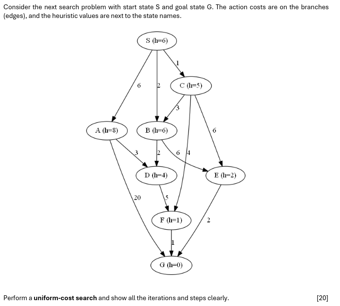 Consider the next search problem with start state