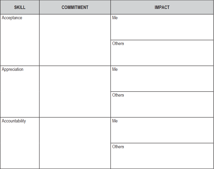 Question 1 : FIRST THINGS FIRST ATTITUDE Approach