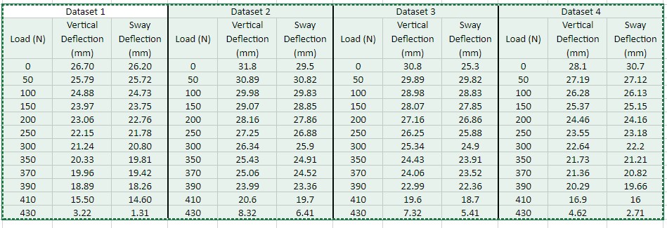 \ table [ [ Dataset 1 , Dataset 2 , Dataset 3 ,