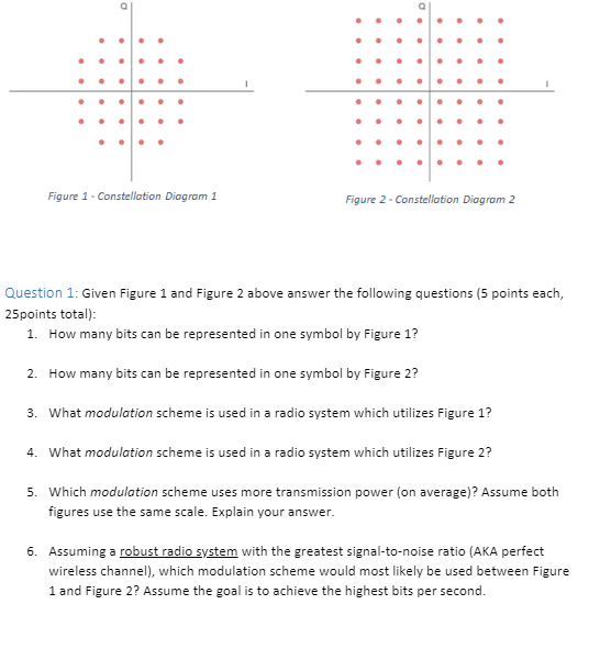 Question 1 : Given Figure 1 and Figure 2 above