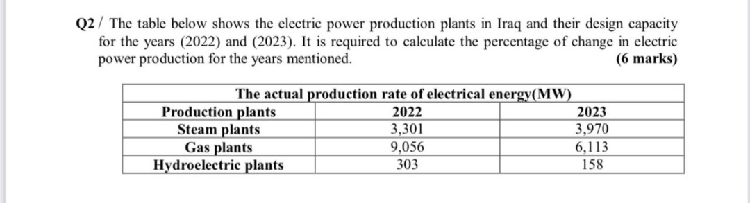 Q 2 / The table below shows the electric power